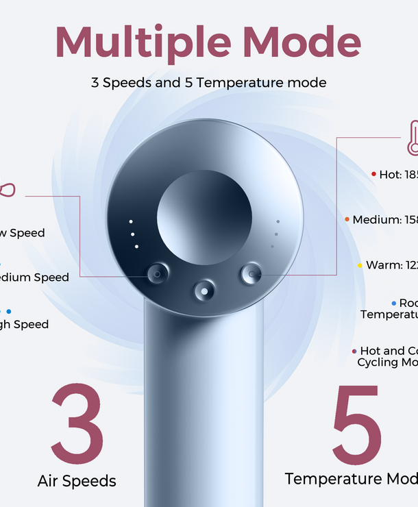 Lecomely SilkEra S4AT High-Speed Blow Dryer
