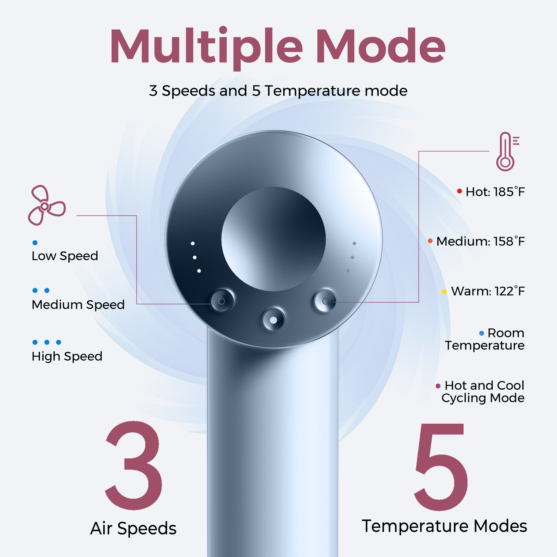 Lecomely SilkEra S4AT High-Speed Blow Dryer