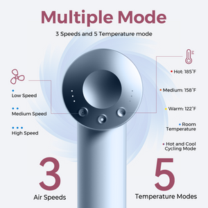 Lecomely SilkEra S4AT High-Speed Blow Dryer